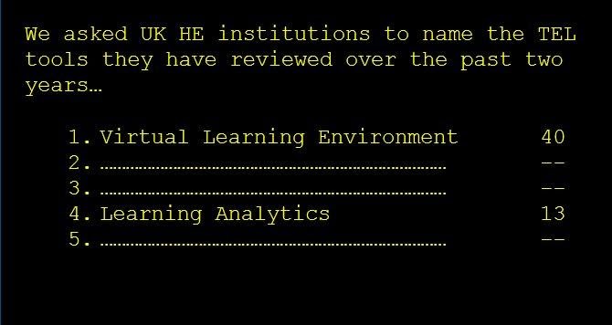 polling software questions on TEL